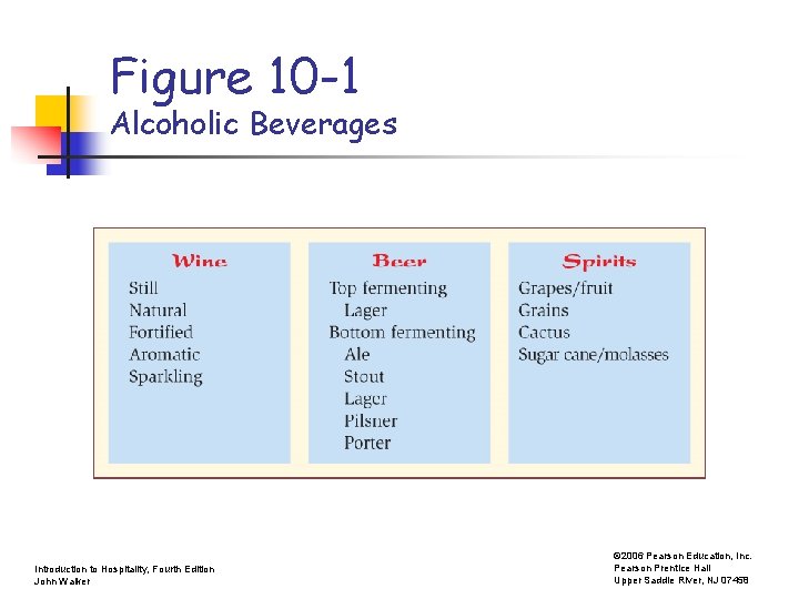 Figure 10 -1 Alcoholic Beverages Introduction to Hospitality, Fourth Edition John Walker © 2006