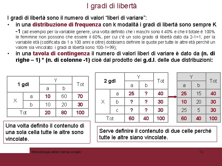 I gradi di libertà sono il numero di valori “liberi di variare”: • in