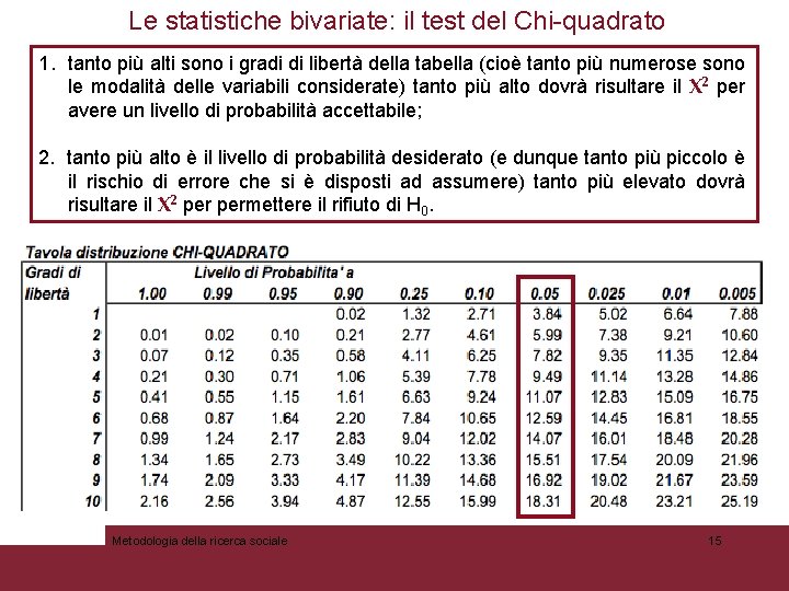 Le statistiche bivariate: il test del Chi-quadrato 1. tanto più alti sono i gradi