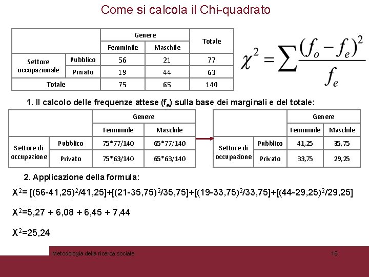 Come si calcola il Chi-quadrato Genere Pubblico Settore occupazionale Privato Totale Femminile Maschile 56