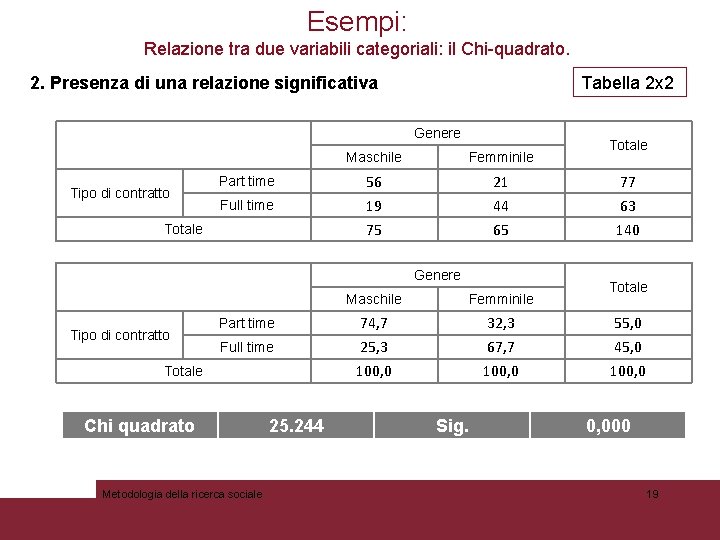 Esempi: Relazione tra due variabili categoriali: il Chi-quadrato. 2. Presenza di una relazione significativa