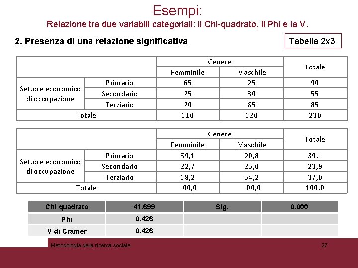 Esempi: Relazione tra due variabili categoriali: il Chi-quadrato, il Phi e la V. 2.