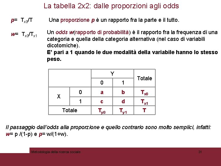 La tabella 2 x 2: dalle proporzioni agli odds p= Tx 0/T w= Tx