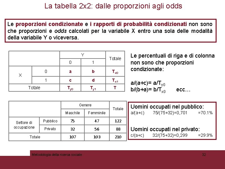 La tabella 2 x 2: dalle proporzioni agli odds Le proporzioni condizionate e i