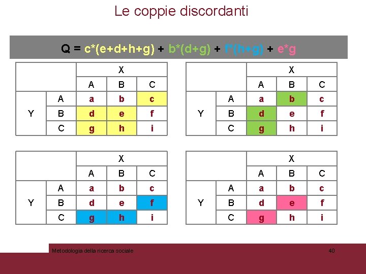 Le coppie discordanti Q = c*(e+d+h+g) + b*(d+g) + f*(h+g) + e*g X Y