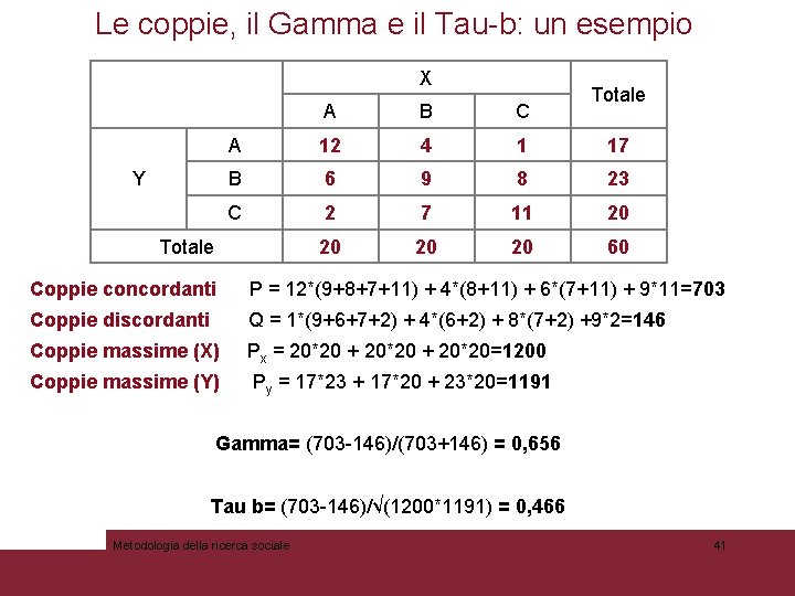 Le coppie, il Gamma e il Tau-b: un esempio X Y Totale A B