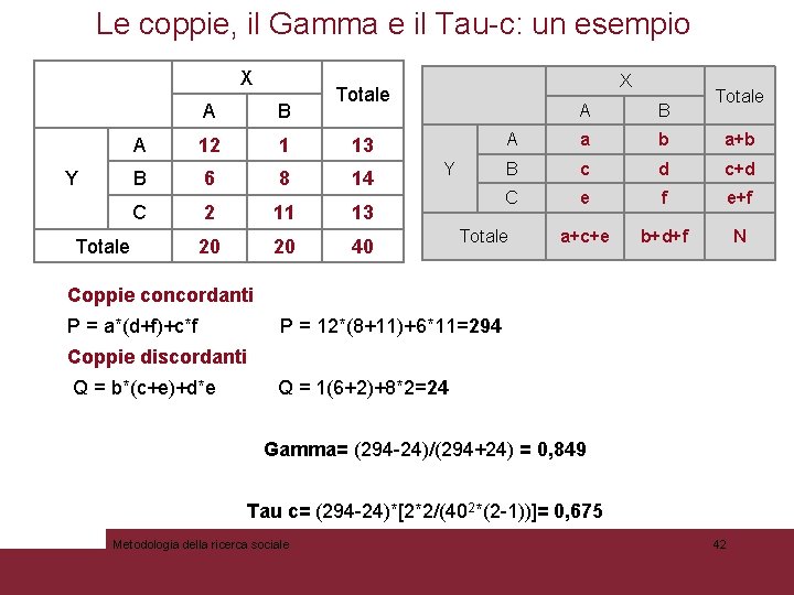 Le coppie, il Gamma e il Tau-c: un esempio X Y Totale X Totale