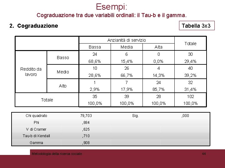 Esempi: Cograduazione tra due variabili ordinali: il Tau-b e il gamma. 2. Cograduazione Tabella