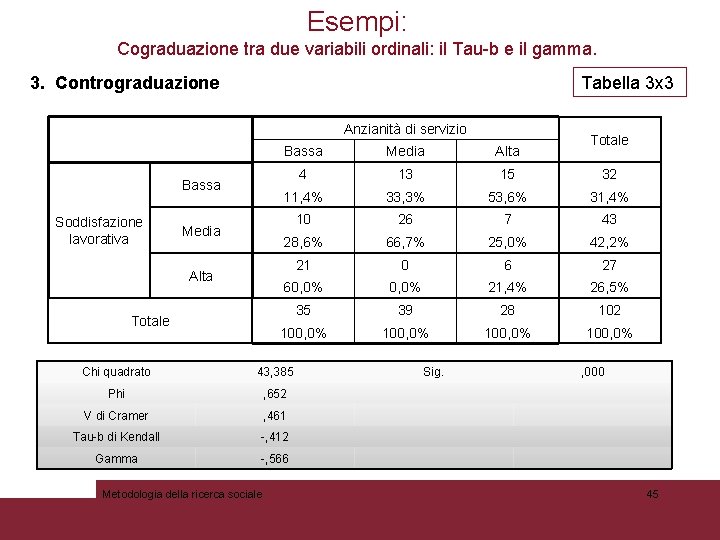 Esempi: Cograduazione tra due variabili ordinali: il Tau-b e il gamma. 3. Contrograduazione Tabella