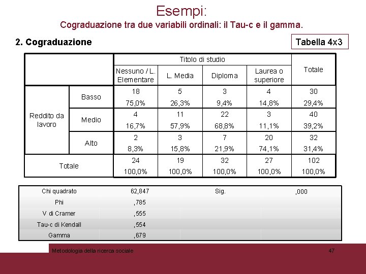 Esempi: Cograduazione tra due variabili ordinali: il Tau-c e il gamma. 2. Cograduazione Tabella