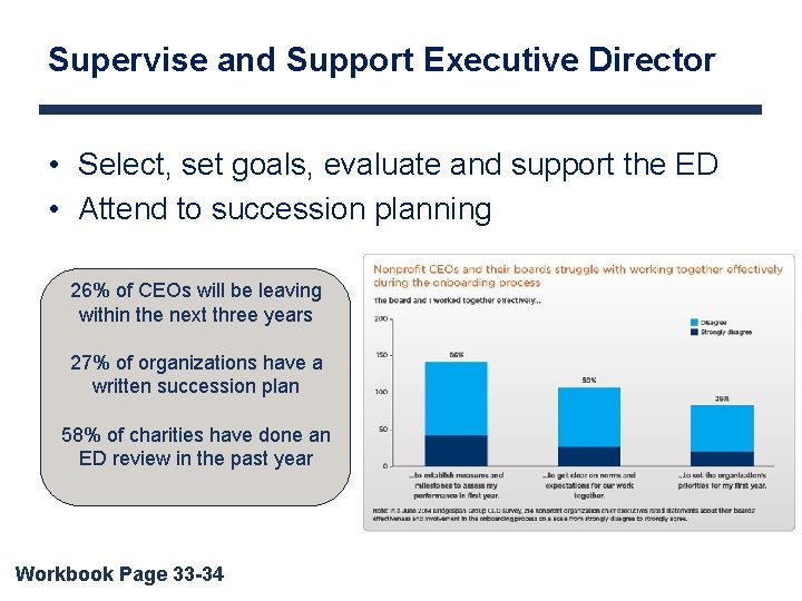 Supervise and Support Executive Director • Select, set goals, evaluate and support the ED