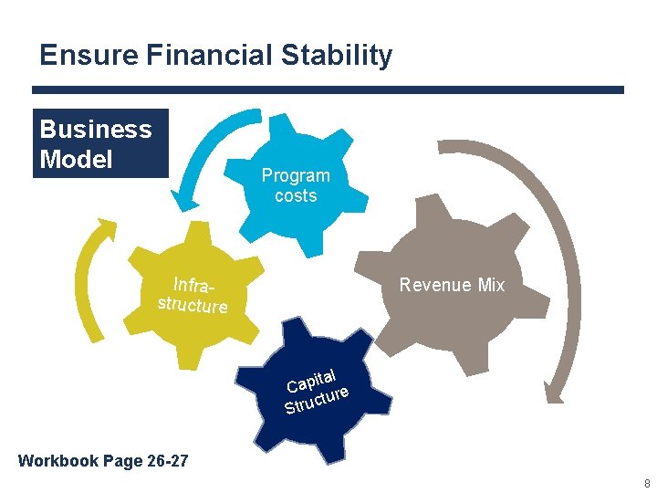 Ensure Financial Stability Business Model Program costs Infrastructure Revenue Mix ital p a C