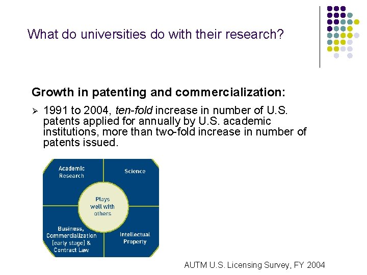 What do universities do with their research? • Growth in patenting and commercialization: Ø