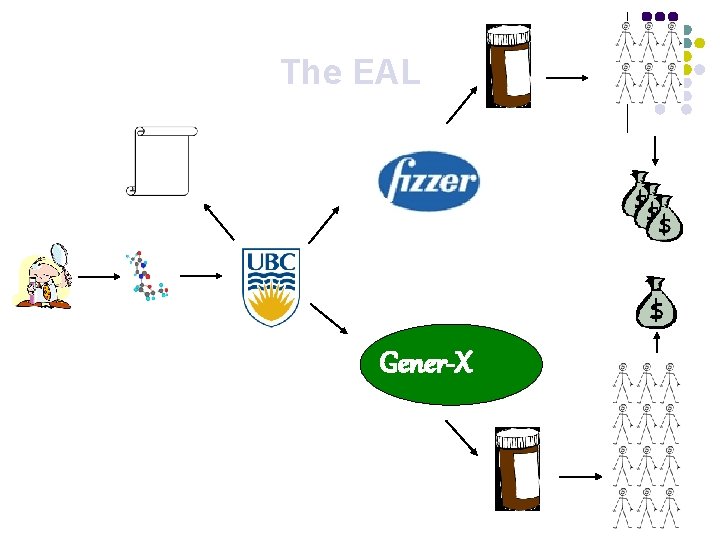 The EAL Patent Gener-X 