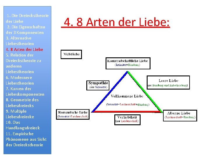 1. Die Dreieckstheorie der Liebe 2. Die Eigenschaften der 3 Komponenten 3. Alternative Liebestheorien