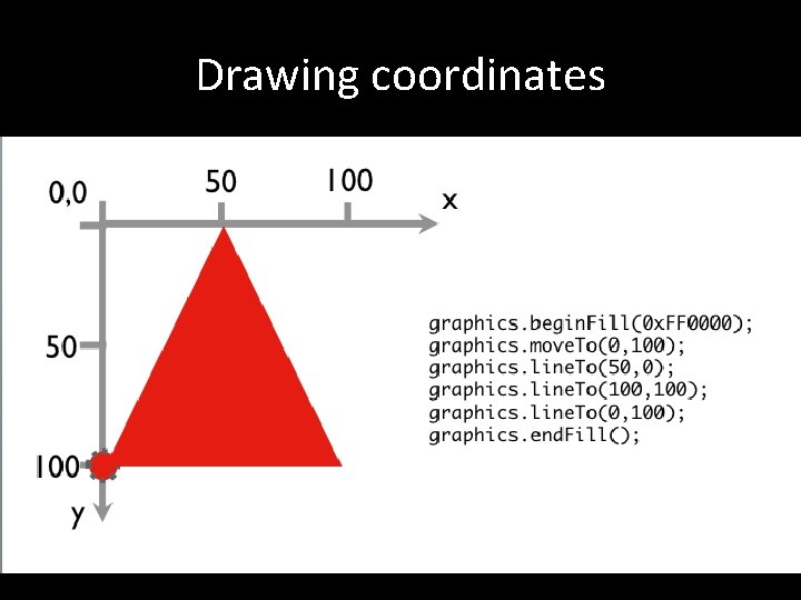 Drawing coordinates 