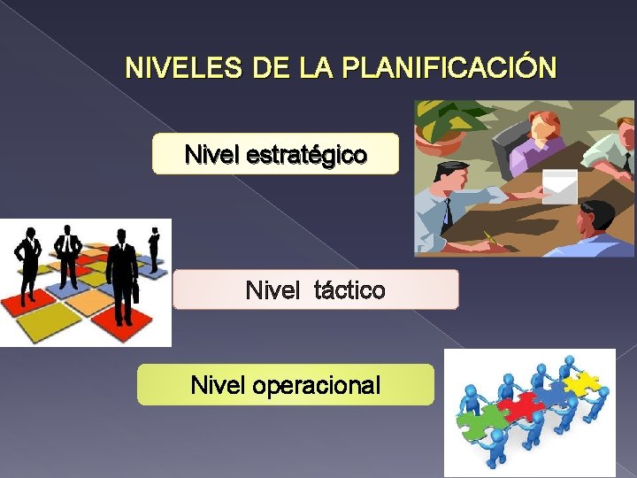 NIVELES DE LA PLANIFICACIÓN Nivel estratégico Nivel táctico Nivel operacional 