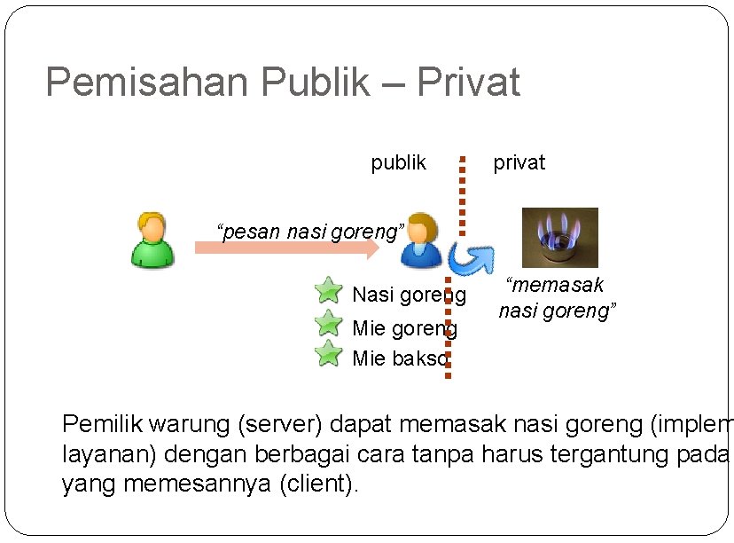 Pemisahan Publik – Privat publik privat “pesan nasi goreng” Nasi goreng Mie bakso “memasak