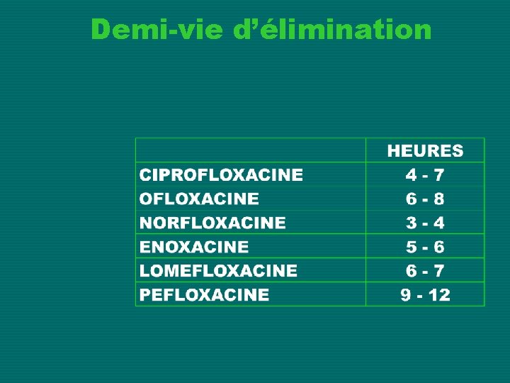 Demi-vie d’élimination 