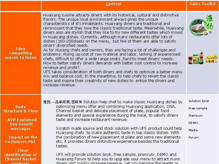 Content Idea Compelling reason to listen Body Structure & Flow - AVP Explained -Key