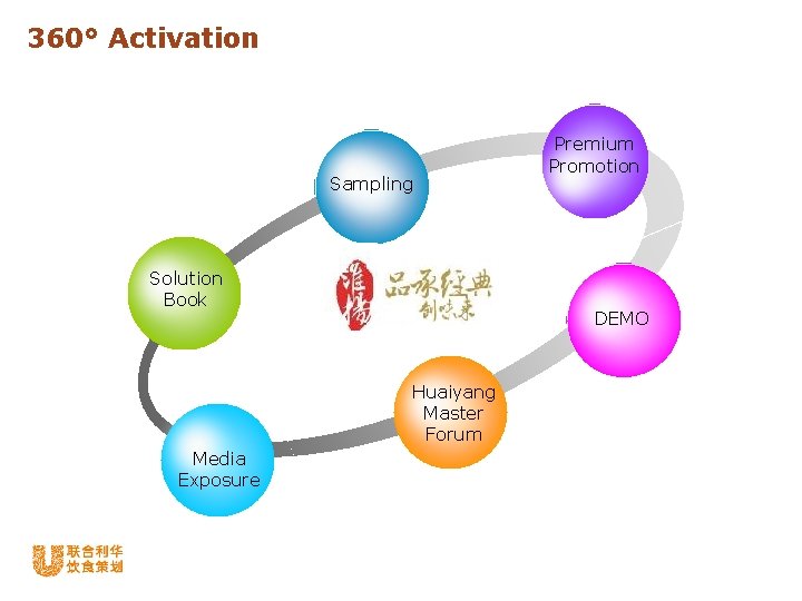 360° Activation Sampling Solution Book DEMO Huaiyang Master Forum Media Exposure Premium Promotion 