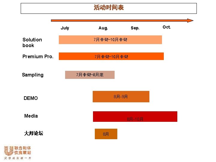 活动时间表 July Aug. Sep. Solution book 7月中旬-10月中旬 Premium Pro. 7月中旬-10月中旬 Sampling 7月中旬-8月底 8月-9月 DEMO