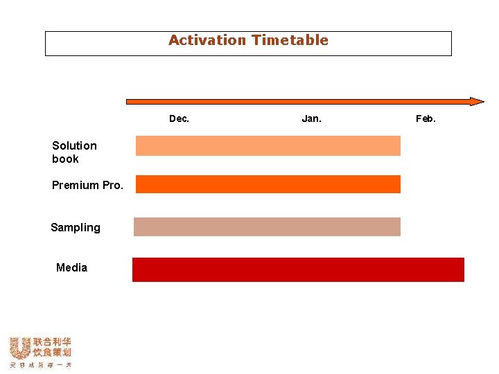 Activation Timetable Dec. Solution book Premium Pro. Sampling Media Jan. Feb. 