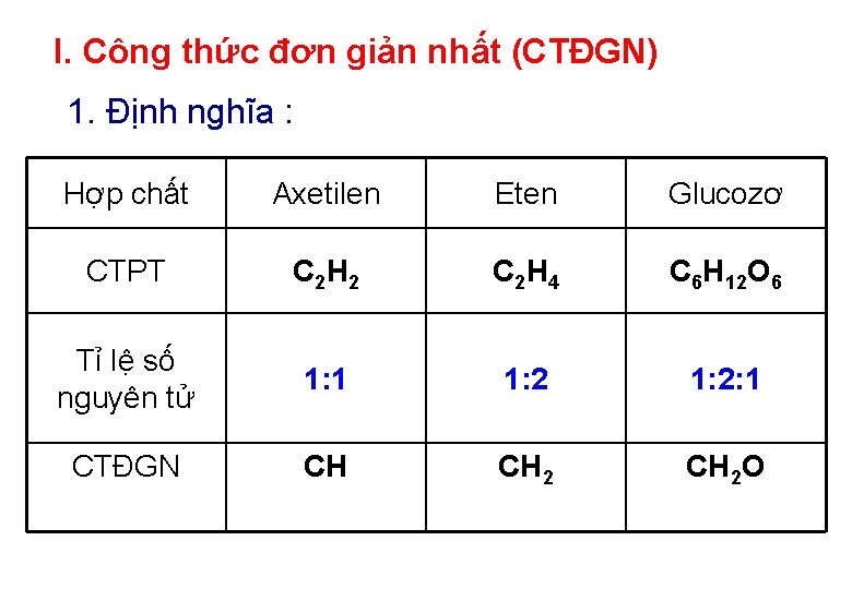 I. Công thức đơn giản nhất (CTĐGN) 1. Định nghĩa : Hợp chất Axetilen