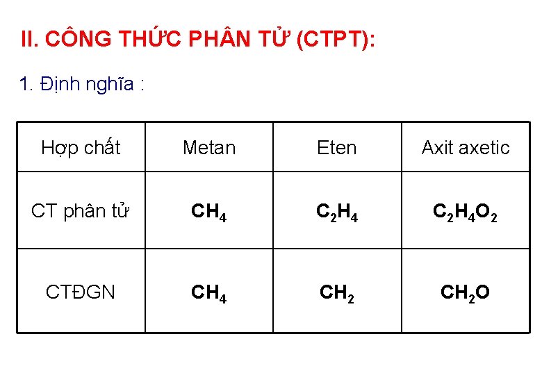 II. CÔNG THỨC PH N TỬ (CTPT): 1. Định nghĩa : - CTPT là