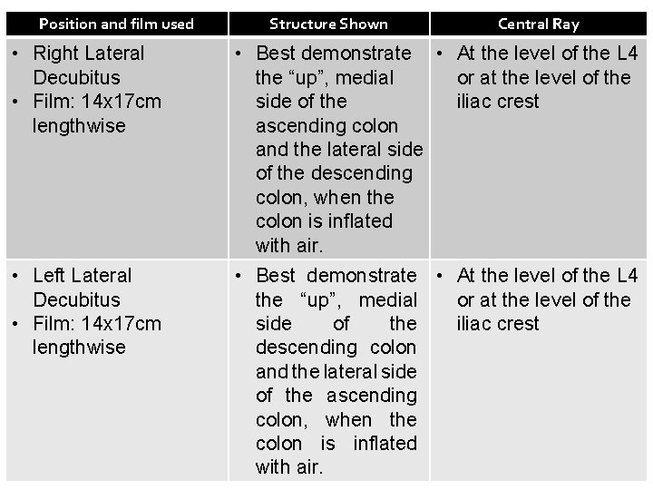 Position and film used • Right Lateral Decubitus • Film: 14 x 17 cm