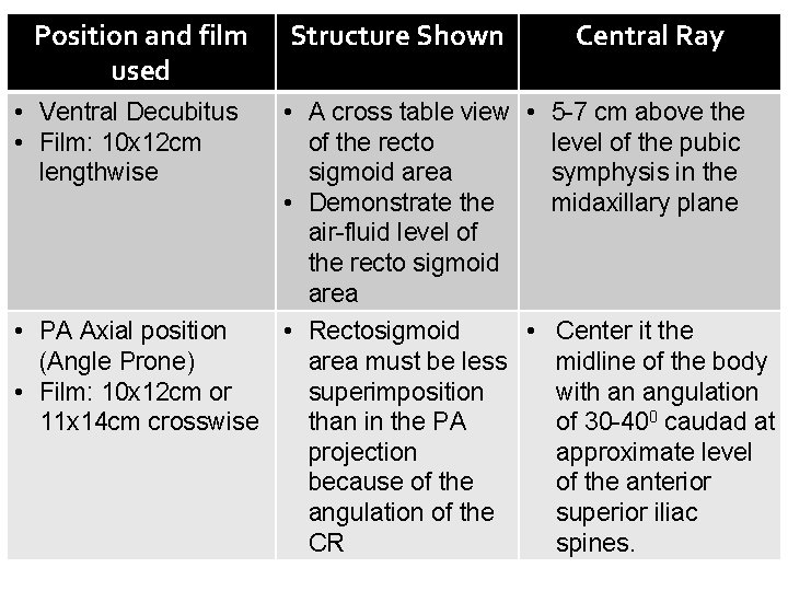 Position and film used • Ventral Decubitus • Film: 10 x 12 cm lengthwise
