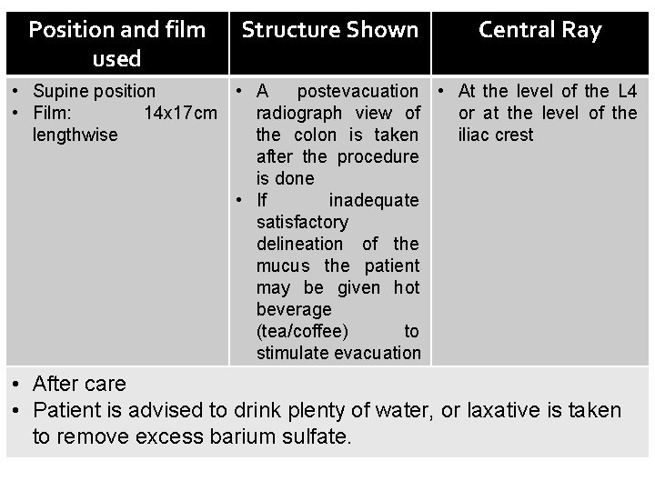 Position and film used Structure Shown Central Ray • Supine position • A postevacuation