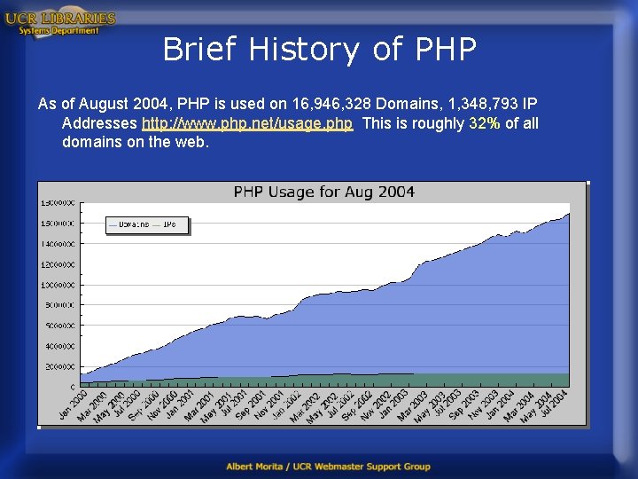 Brief History of PHP As of August 2004, PHP is used on 16, 946,