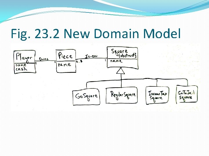 Fig. 23. 2 New Domain Model 