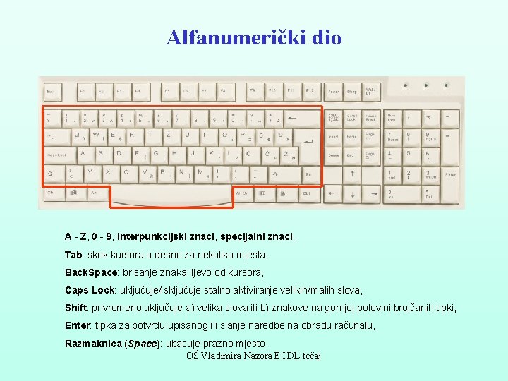 Alfanumerički dio A - Z, 0 - 9, interpunkcijski znaci, specijalni znaci, Tab: skok