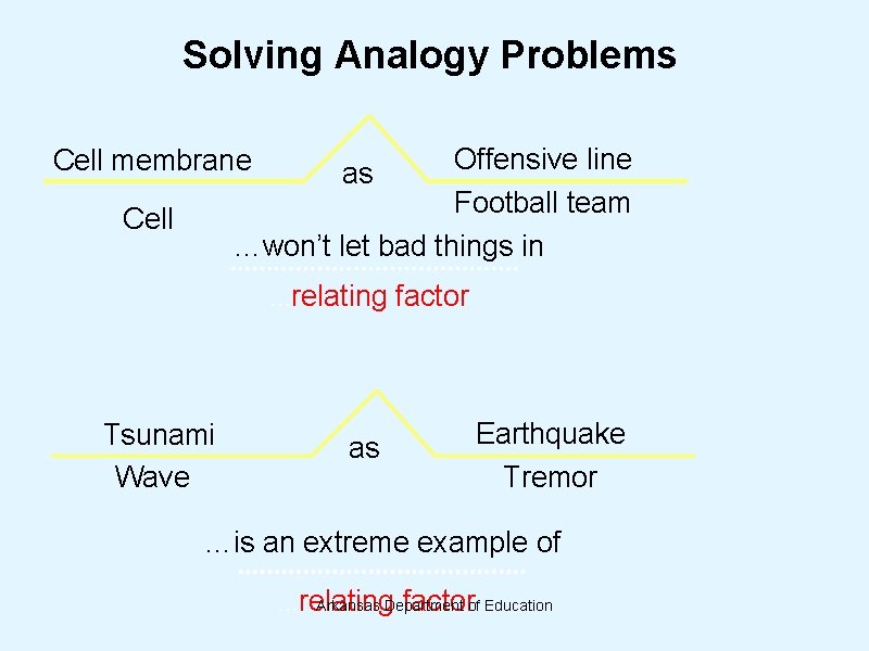 Solving Analogy Problems Offensive line as Football team …won’t let bad things in Cell Solving Analogy Problems Offensive line as Football team …won’t let bad things in Cell