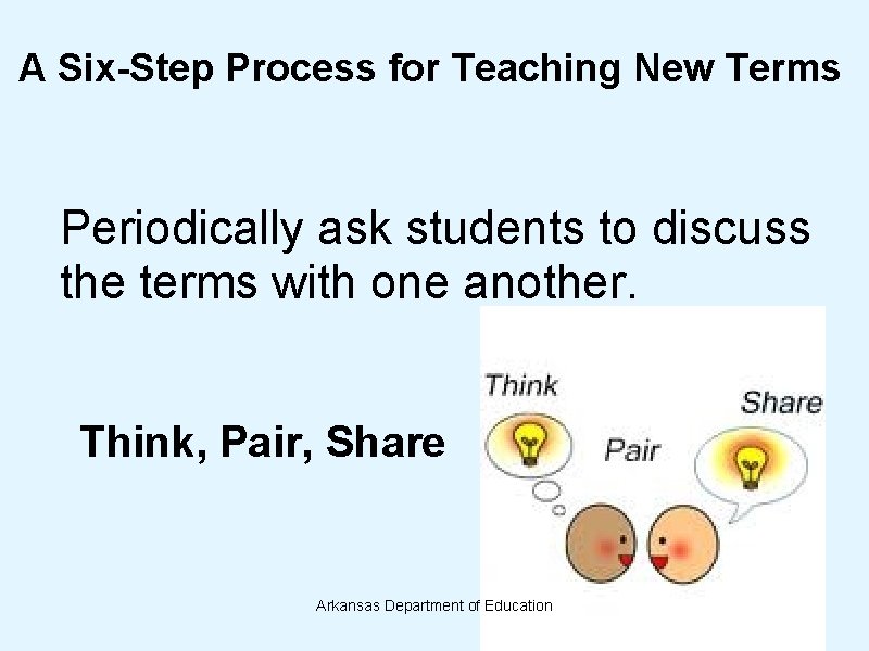 A Six-Step Process for Teaching New Terms Periodically ask students to discuss the terms A Six-Step Process for Teaching New Terms Periodically ask students to discuss the terms