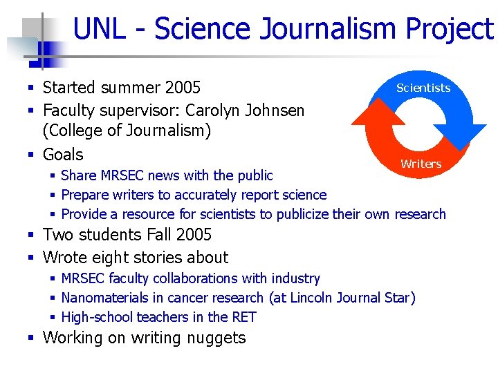 UNL - Science Journalism Project § Started summer 2005 § Faculty supervisor: Carolyn Johnsen