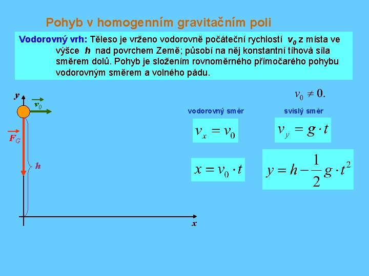 Pohyb v homogenním gravitačním poli Vodorovný vrh: Těleso je vrženo vodorovně počáteční rychlostí v