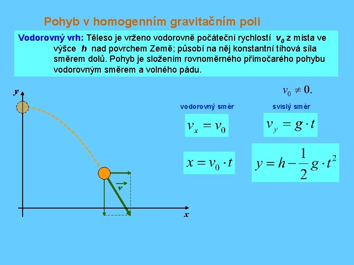 Pohyb v homogenním gravitačním poli Vodorovný vrh: Těleso je vrženo vodorovně počáteční rychlostí v