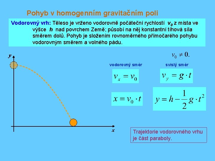 Pohyb v homogenním gravitačním poli Vodorovný vrh: Těleso je vrženo vodorovně počáteční rychlostí v
