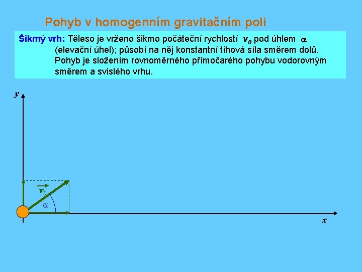 Pohyb v homogenním gravitačním poli Šikmý vrh: Těleso je vrženo šikmo počáteční rychlostí v
