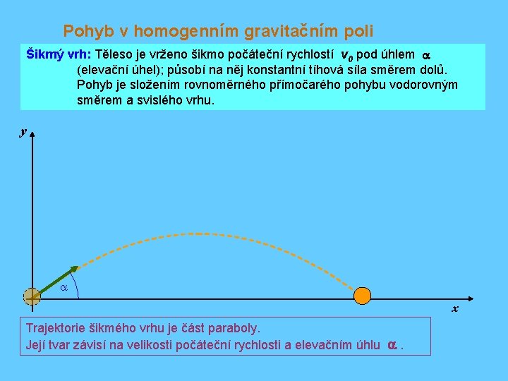 Pohyb v homogenním gravitačním poli Šikmý vrh: Těleso je vrženo šikmo počáteční rychlostí v