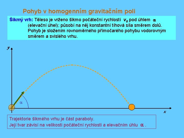 Pohyb v homogenním gravitačním poli Šikmý vrh: Těleso je vrženo šikmo počáteční rychlostí v