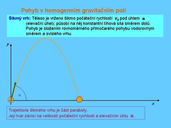 Pohyb v homogenním gravitačním poli Šikmý vrh: Těleso je vrženo šikmo počáteční rychlostí v