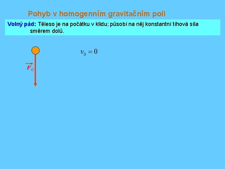 Pohyb v homogenním gravitačním poli Volný pád: Těleso je na počátku v klidu; působí