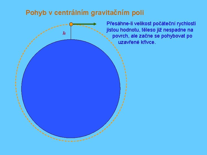 Pohyb v centrálním gravitačním poli h Přesáhne-li velikost počáteční rychlosti jistou hodnotu, těleso již