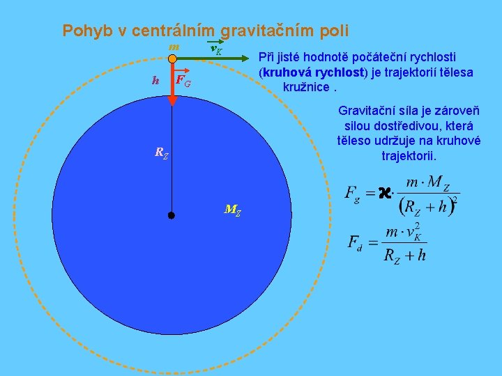 Pohyb v centrálním gravitačním poli m h v. K Při jisté hodnotě počáteční rychlosti