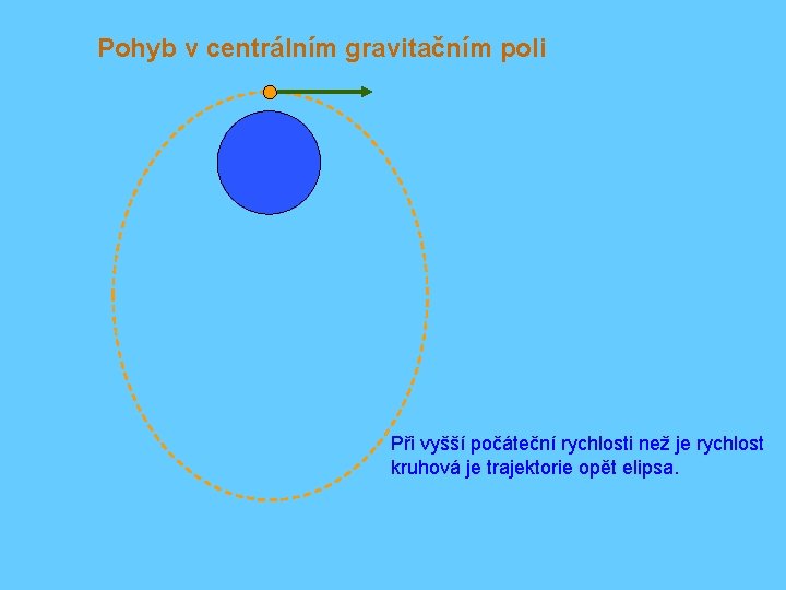 Pohyb v centrálním gravitačním poli Při vyšší počáteční rychlosti než je rychlost kruhová je