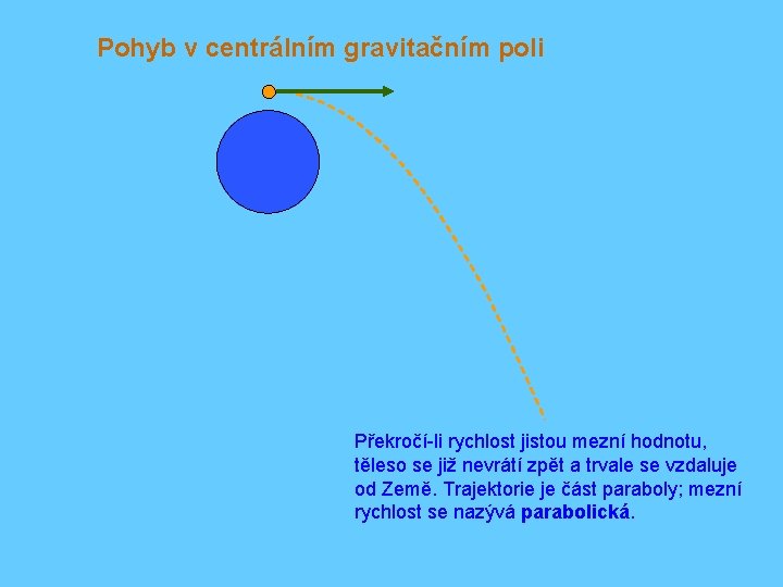 Pohyb v centrálním gravitačním poli Překročí-li rychlost jistou mezní hodnotu, těleso se již nevrátí